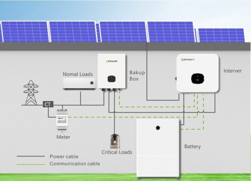 Growatt Syn Xh Backup Box Nordsolar Verkkokaupasta