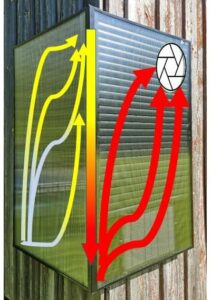 Kulma PÖHISKÖ toiminta