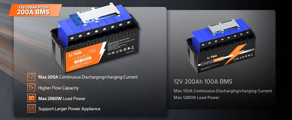 LiTime Plus Litium akku 12.8V/200Ah